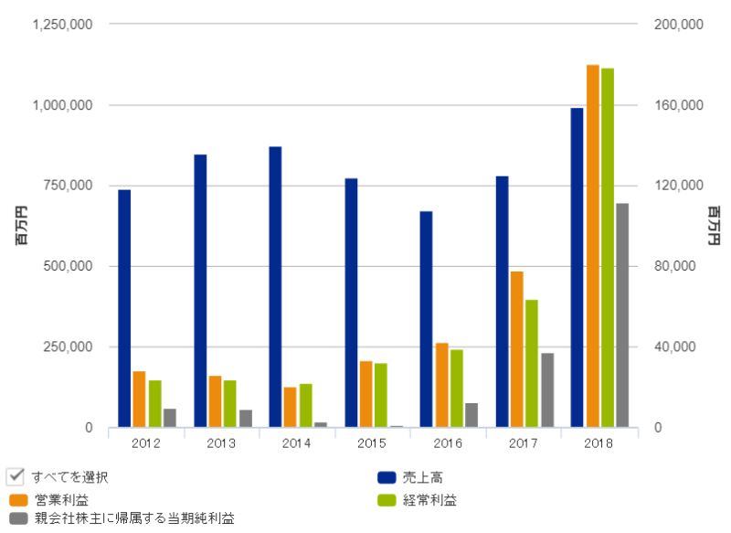 日立製作所 日立化成を昭和電工へ売却 化学業界の再編を解説 Corosuke Blog