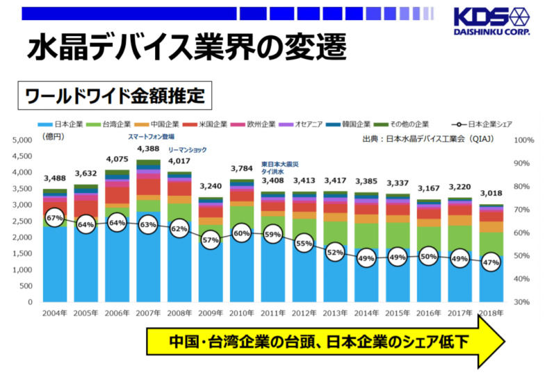 水晶デバイスの市場と日本企業のシェア推移
