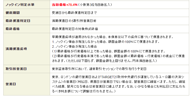 危ない 仕組債はやばい ハイリスク ローリターンの実態を解説 Corosuke Blog