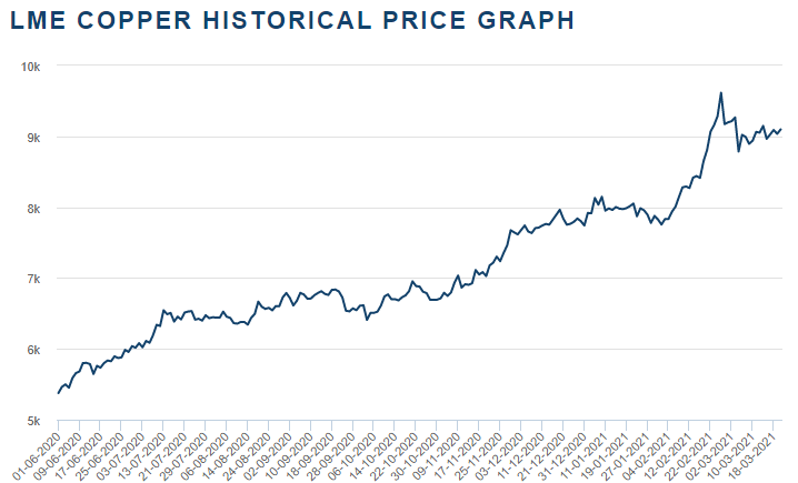 21年 基板の値上げ申請が相次いでいる原因を資材部員が解説 Corosuke Blog