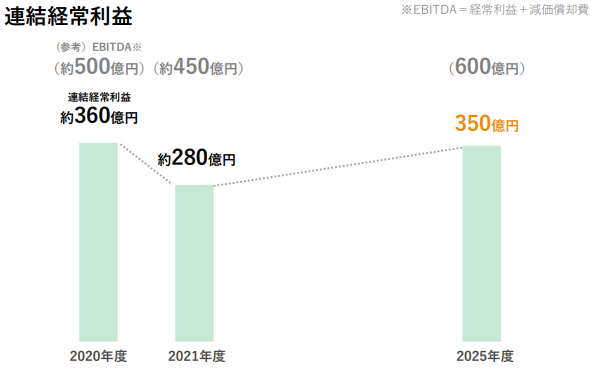 セブン銀行の株価はなぜ安い 下落している理由をホルダーが解説 Corosuke Blog
