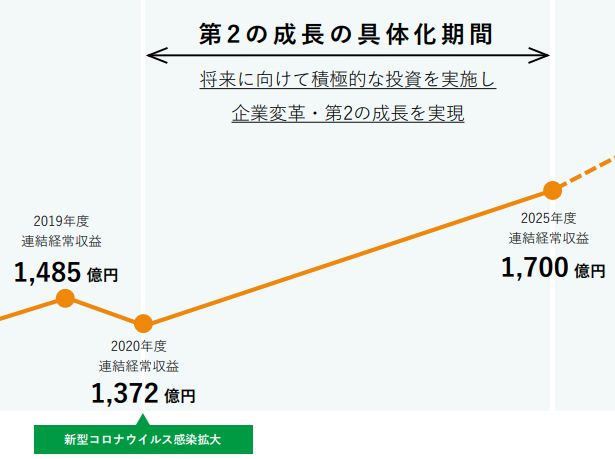 セブン銀行の株価はなぜ安い 下落している理由をホルダーが解説 Corosuke Blog
