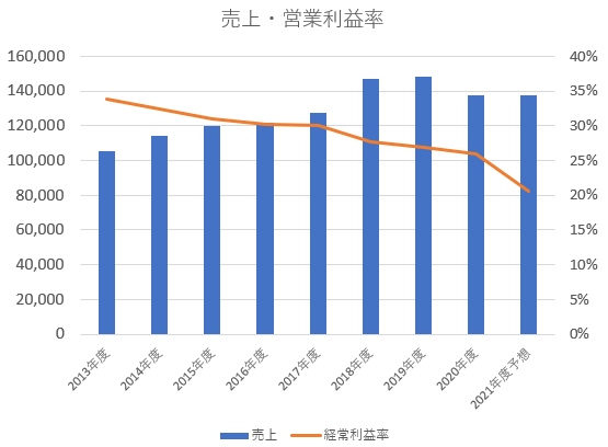 セブン銀行の株価はなぜ安い 下落している理由をホルダーが解説 Corosuke Blog