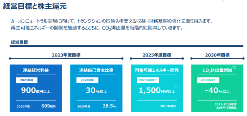 【出典】J-POWER