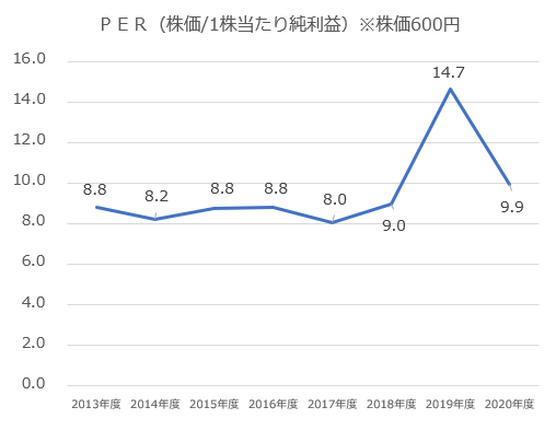 三菱ufjの株価が安い理由を解説 銀行株は今後どうなるの Corosuke Blog