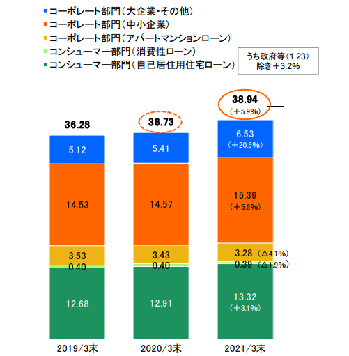 りそな銀行の株価が安い理由を解説 りそなの株価はどうなる Corosuke Blog