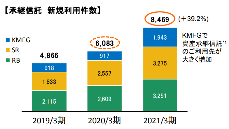 りそな銀行の株価が安い理由を解説 りそなの株価はどうなる Corosuke Blog