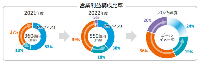 コニカミノルタの業績がやばい原因 潰れる可能性はどれくらい Corosuke Blog