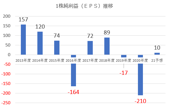 三菱自動車の株価はなぜ安いのか 株価が暴落している原因を解説 Corosuke Blog