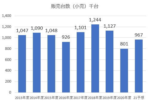 三菱自動車の株価はなぜ安いのか 株価が暴落している原因を解説 Corosuke Blog