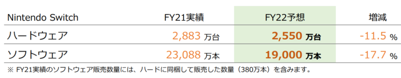 【出典】任天堂2020年度決算資料_21年度販売台数見込み