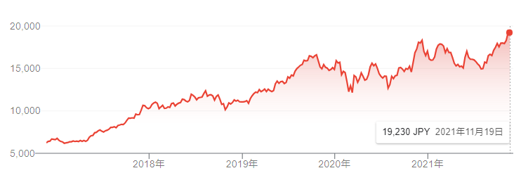 オリエンタルランドの株価はどこまで上がるのか 株価高すぎです Corosuke Blog