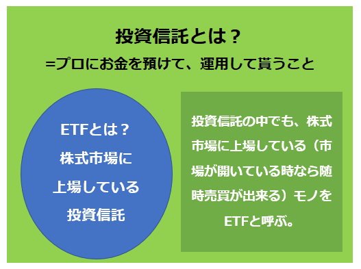 米国 S P500指数の買い方３選を解説 おすすめは投信です Corosuke Blog