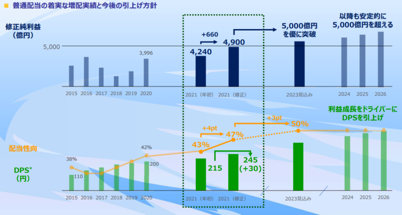 東京海上hdの株価はなぜ下がる 利益が下落する理由を解説 Corosuke Blog