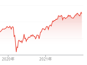 【出典】Google市場概説_VYM株価（コロナショック時）