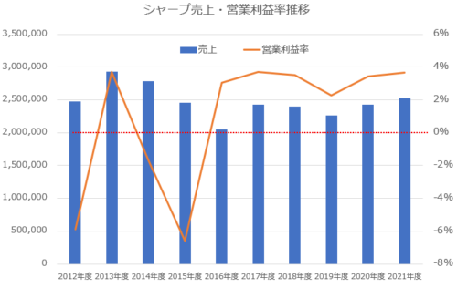 安達祐実 事務所