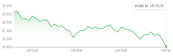 【出典】Google市場概説_日経平均株価推移