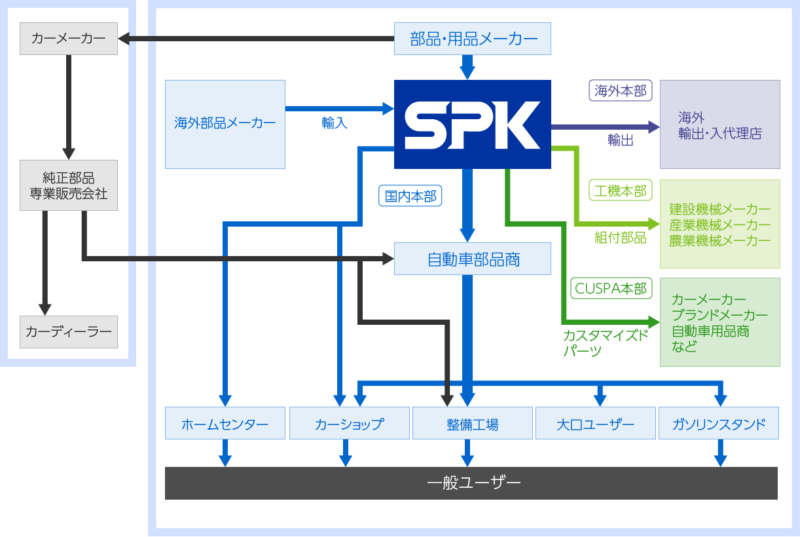 【出典】SPK_流通チャンネルにおけるSPのポジション
