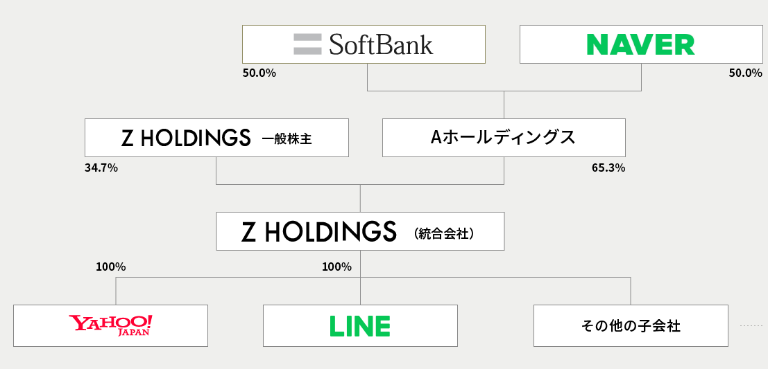 インシデント レベル1