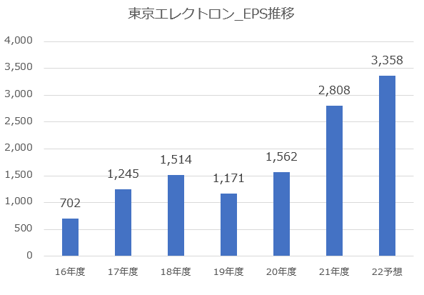 オリオン座 小田原