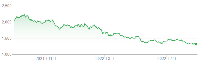 大王製紙の株価が下落している理由5選 原料高騰で苦しい Corosuke Blog