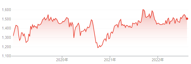 【出典】Google市場概説_ソフトバンク株価推移