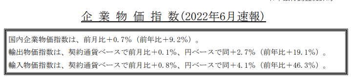 【出典】日本銀行_企業物価指数（2022年6月）