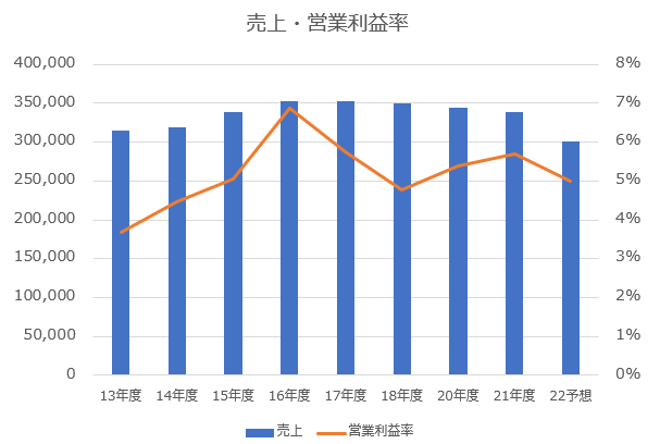 最近食べない 江崎グリコの株価が下落している理由を解説 Corosuke Blog