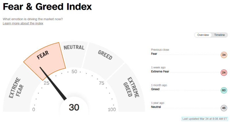 CNN_Fear＆Greed Index