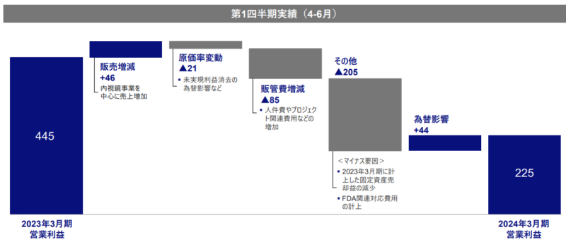 サンチョ 声優