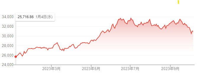 【出典】Google市場概況_日経平均株価